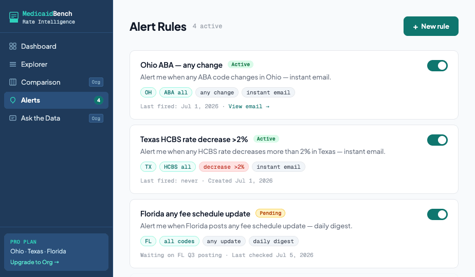 Smart Alerts