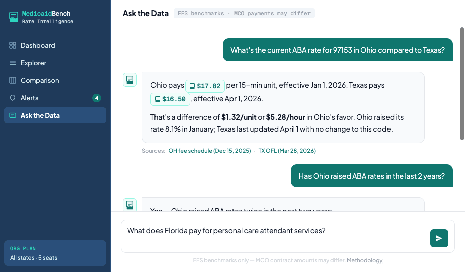 Ask the Data