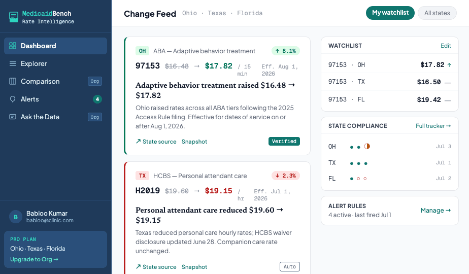 MedicaidBench Dashboard